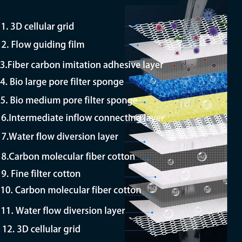 水族館フィルター,12d,12層,バイオメディアマニキュアフ - Aquarium Planted Filter のレビューと価格